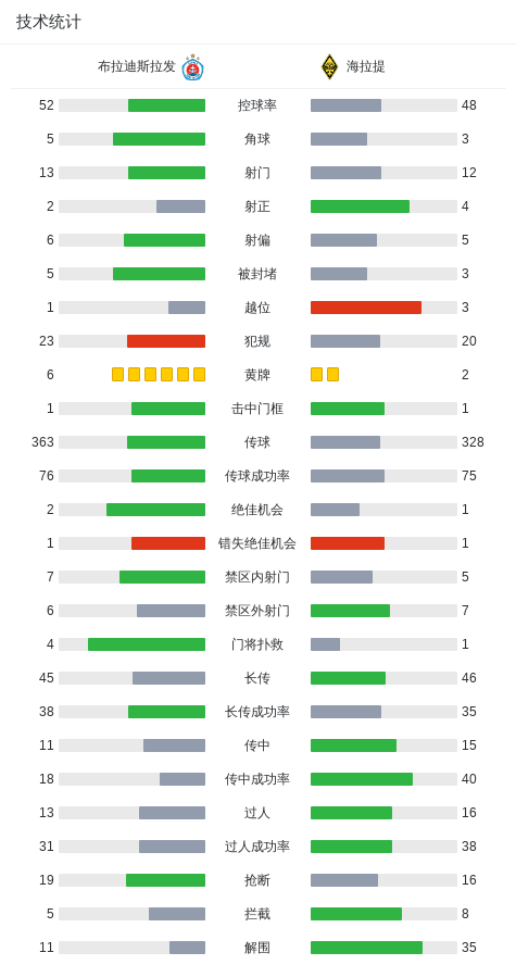 为布拉迪斯, cn, 布拉迪斯拉