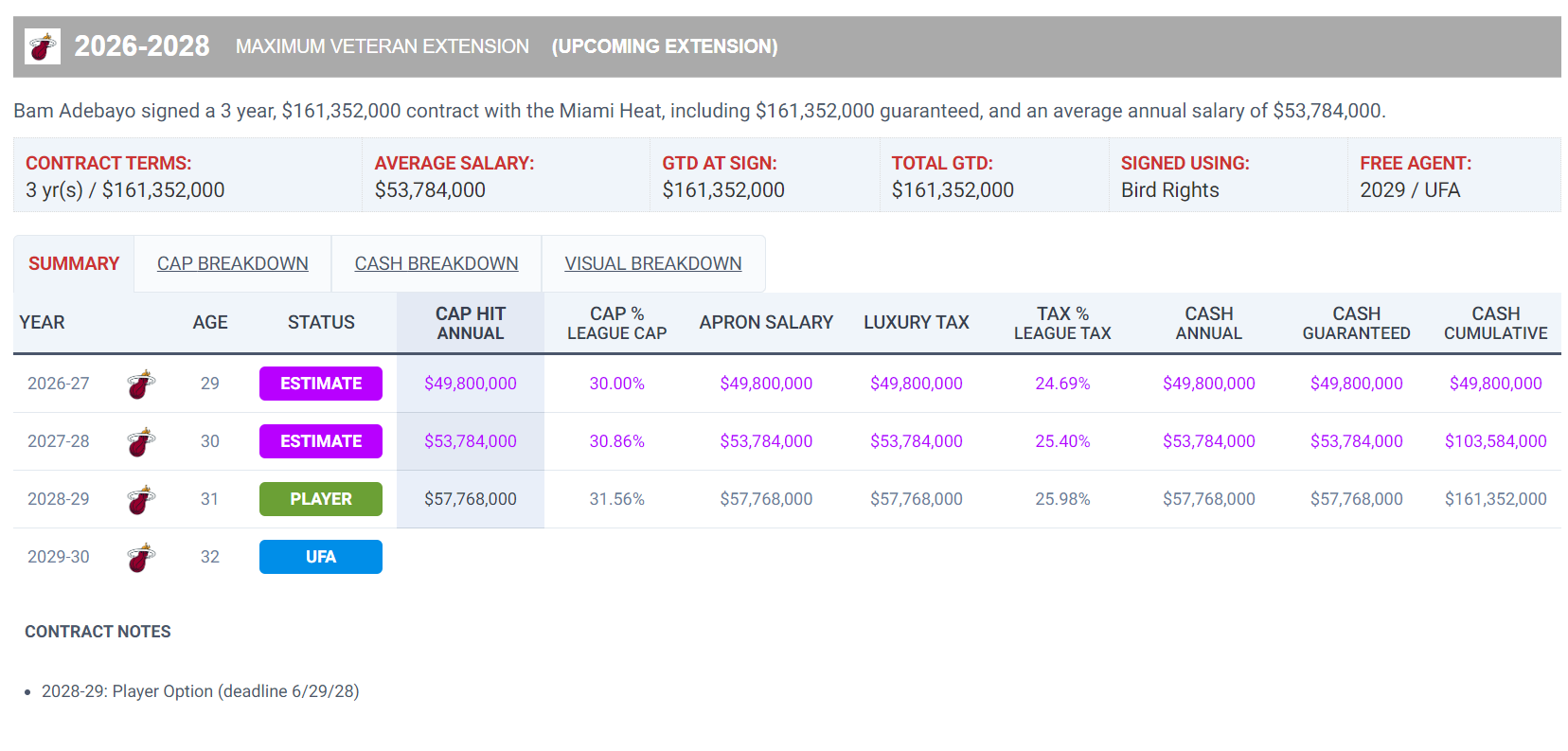 他这个赛季, 热巴将立刻